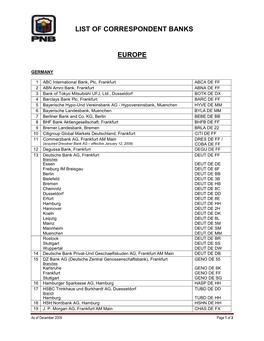 List of Correspondent Banks Europe