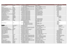 Supplier Name Invoice Number Invoice Amount