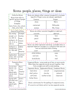 Nouns- People, Places, Things Or Ideas