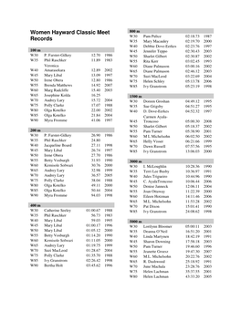 Women Hayward Classic Meet Records