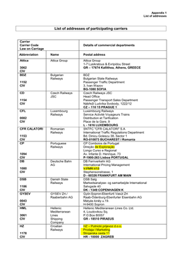 List of Addresses of Participating Carriers