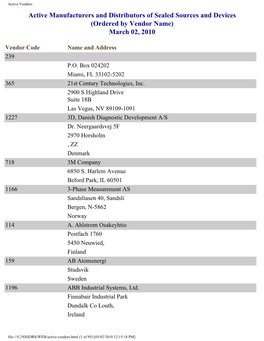 Active Manufacturers and Distributors by Vendor Name