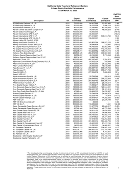 Calstrs Private Equity Portfolio Performance