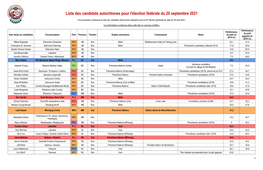 Liste Des Candidats Autochtones Pour L'élection Fédérale Du 20 Septembre 2021