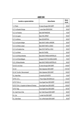 Sub Associations 2008