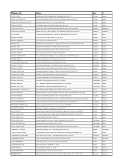 Mağaza Adı Adres İlçe İl