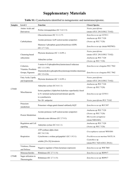 Supplementary Materials