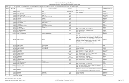 Hawaiʻi Board on Geographic Names Correction of Diacritical Marks In