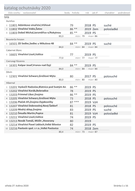 Katalog Ochutnávky 2020 Číslo Vzorku Vystavovatel Body Hvězdy Rok Jak.Tř