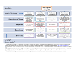 Clinical Health Psychology Specialty Taxonomy