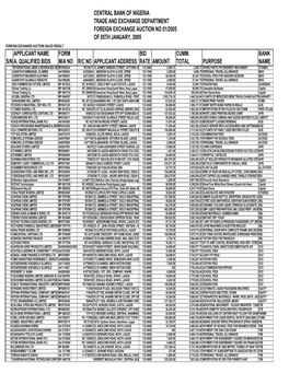 Foreign Exchange Auction No 01/2005 of 05Th January, 2005 Foreign Exchange Auction Sales Result Applicant Name Form Bid Cumm