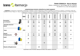 TRANS-FORMACJA - Marcin Wijatyk Ołobok Ul