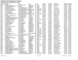 SCDHEC UST Management Tracking