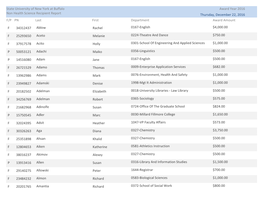 State University of New York at Buffalo Non Health Science Recipient