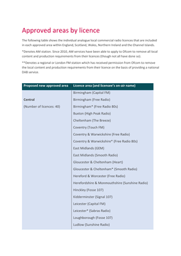 Approved Areas by Licence