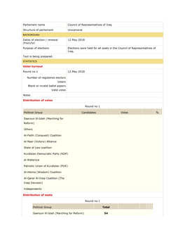 Parliament Name Council of Representatives of Iraq Structure of Parliament Unicameral