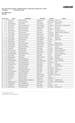 61St Annual Food City Dirt Race - NASCAR Cup Series - Bristol Motor Speedway Dirt - 3/28/21 Last Update: 03/22/2021 3:47 PM