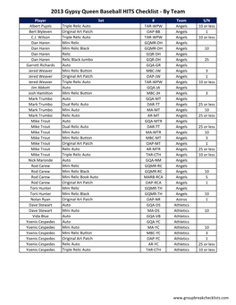 2013 Gypsy Queen Baseball HITS Checklist