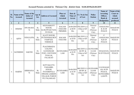 Accused Persons Arrested in Thrissur City District from 18.08.2019To24.08.2019