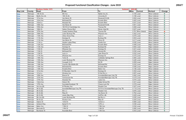 Proposed Functional Classification Changes - June 2019 DRAFT