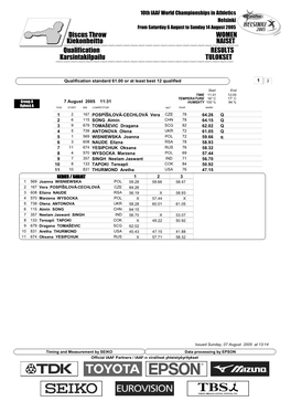 Qualification RESULTS Discus Throw WOMEN Karsintakilpailu