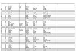 New Polling Districts with Wards