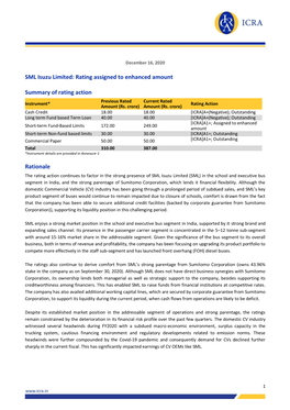 SML Isuzu Limited: Rating Assigned to Enhanced Amount