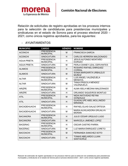 Relación De Registros Ayuntamientos Sonora