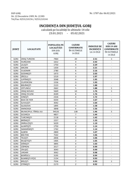 Incidență Gorj Pe 14 Zile – 06.02.2021