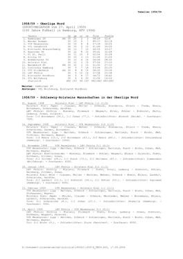 Oberliga Nord (SPORT-MEGAPHON Vom 27. April 1959) (100 Jahre Fußball in Hamburg, HFV 1994)