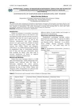 ICHTHYOFAUNA of DASTAPUR DAM in MANGRULPIR, DIST. WASHIM Milind Devidas Kulkarni Department of Zoology Yashwantrao Chavan Arts & Science College, Mangrulpir Dist