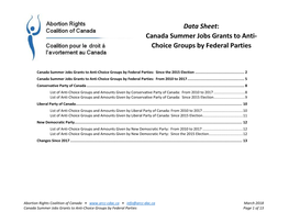 Canada Summer Jobs Grants to Anti-Choice Groups by Federal Parties: Since the 2015 Election