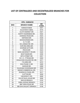 List of Centralized and Decentralized Branches for Collection
