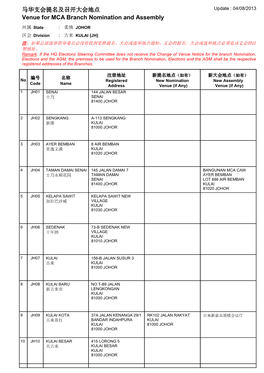 Venue for MCA Branch Nomination and Assembly 马华支会提名及召开
