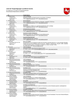 Landkreis Aurich) Für Inhaberinnen Und Inhaber Der Länderübergreifenden Ehrenamtskarte Niedersachsen Und Bremen