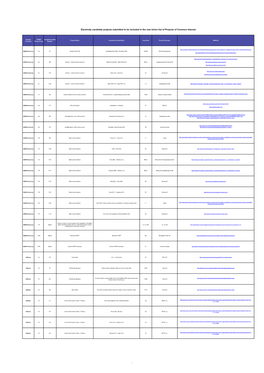 Electricity Candidate Projects Submitted to Be Included in the New Union List of Projects of Common Interest