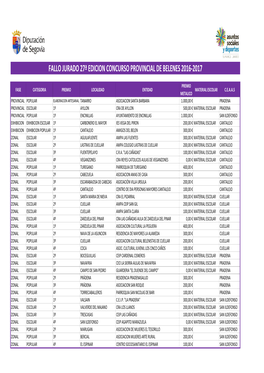 Fallo Jurado 27ª Edicion Concurso Provincial De Belenes 2016-2017