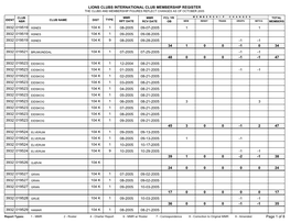 Lions Clubs International Club Membership Register the Clubs and Membership Figures Reflect Changes As of October 2005