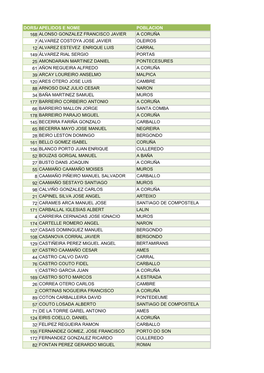 Dorsalapelidos E Nome Poblacion 168 Alonso