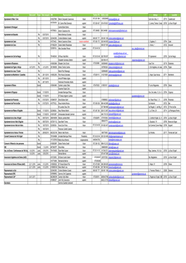 Representants 2019-2023 Actualitzat 2020.Xlsx