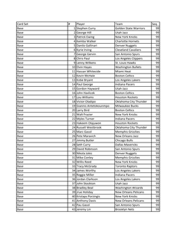 Card Set # Player Team Seq. Base 1 Stephen Curry Golden State Warriors 99 Base 2 George Hill Utah Jazz 99 Base 3 Patrick Ewing N