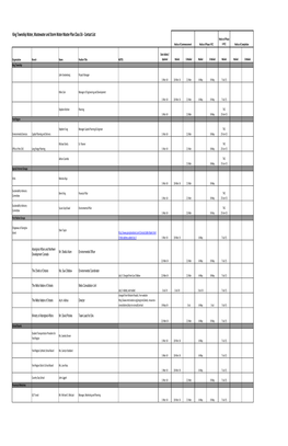 King Township Water, Wastewater and Storm