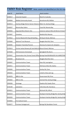 FMNY Risk Register Note: Assets Not Identified on This List May Be Still Be at Risk from Bushfire