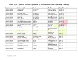 List of Type Approved Telecom Equipment by Telecommunication Regulatory Authority