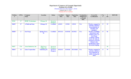 State of Illinois Trade Listing.Pdf