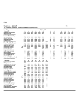 Swansea - Llanelli 16 Via Gowerton, Gorseinon, Pontarddulais & Prince Phillip Hospital