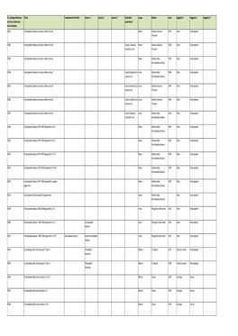 Formatore Botanico Italiano Bollettino Della Società AA.VV