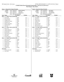 Day 1 Finals Heat Sheet