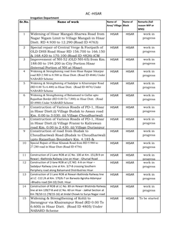 AC -HISAR Irregation Department Sr.No