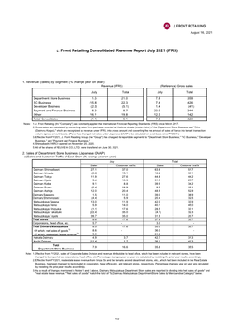 Consolidated Revenue Report 2107